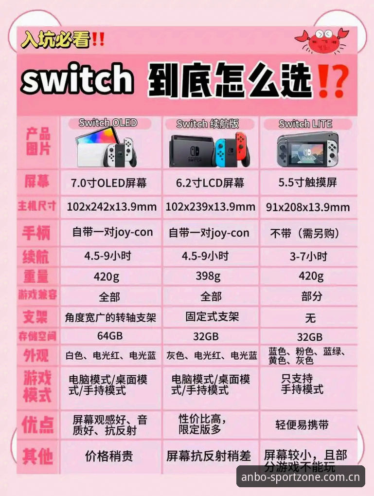 如何选择最适合的娱乐版本：ANBO最新版本对比完整指南